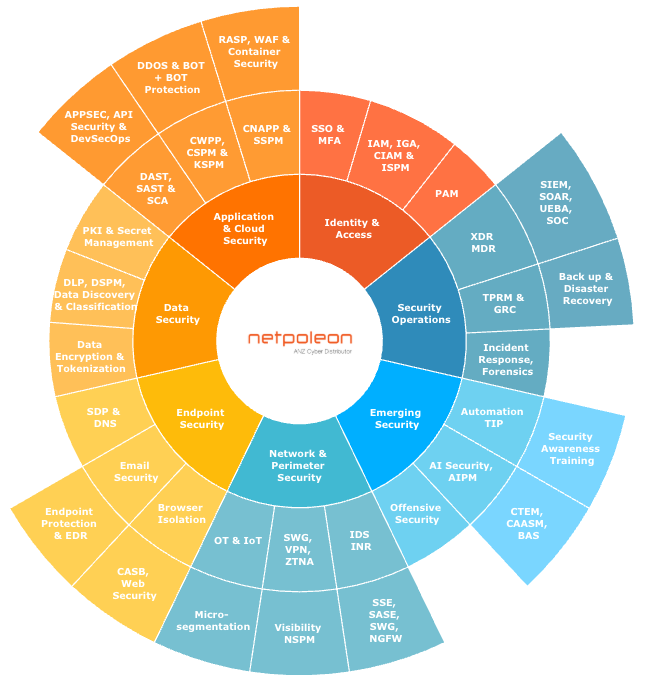 Full Security Diagram